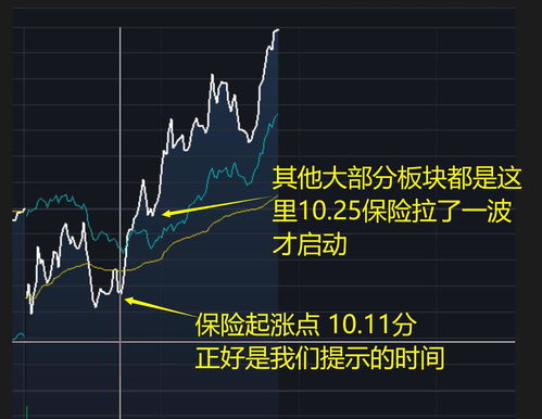 周四股市收评 指数量价齐升,明天还会拉升吗