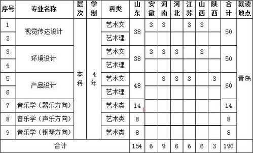 山东科技大学交通灯毕业论文