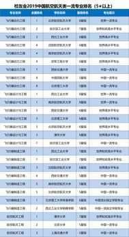 航空航天大学自考排名,航天航空类专业大学排名(图1)