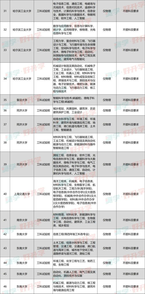 高校 试验班 竞争优势竟然这么多 不报考可就亏大了