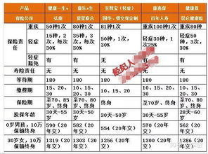 深圳重疾险查询时间-查询时间全解析