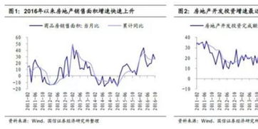 如何看待固定资本投资对经济行情的影响