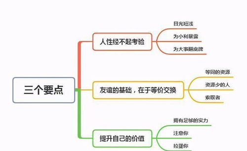 在职场中,别太依赖你的人际关系,你的实力比人脉更实在