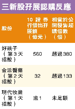 请问理士股票怎么样