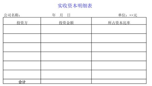 股东收回投资本金时会计分录该如何做