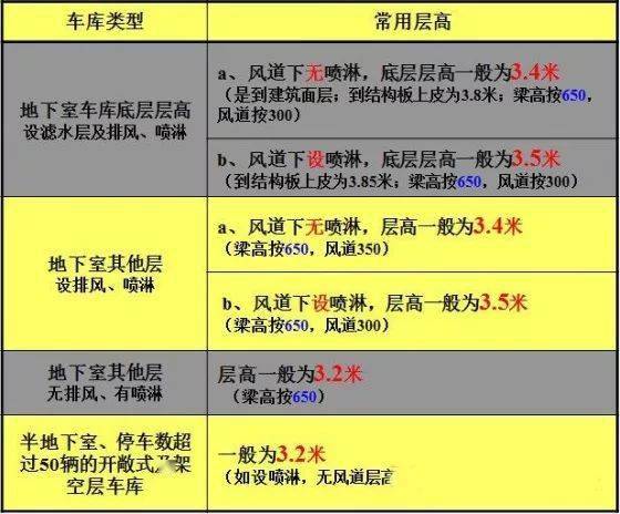 干货 施工图问题汇总