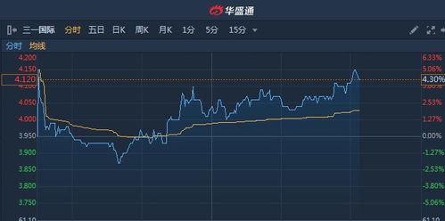 业聚医疗(06929)上半年归母净利涨超2倍，港股异动涨幅超过6%