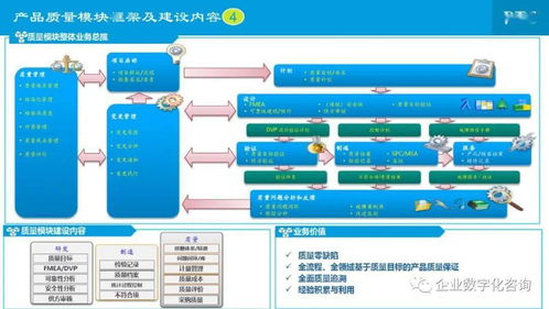 企业信息化建设规划需要包括哪些内容？