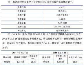 企业转让二级市场公开发行股票的收益要缴企业所得税？