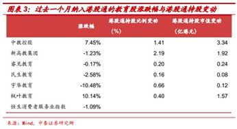 港股在线教育股票涨势如何