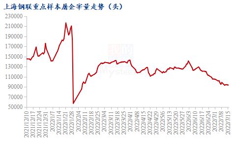 猪肉期货价格走势图