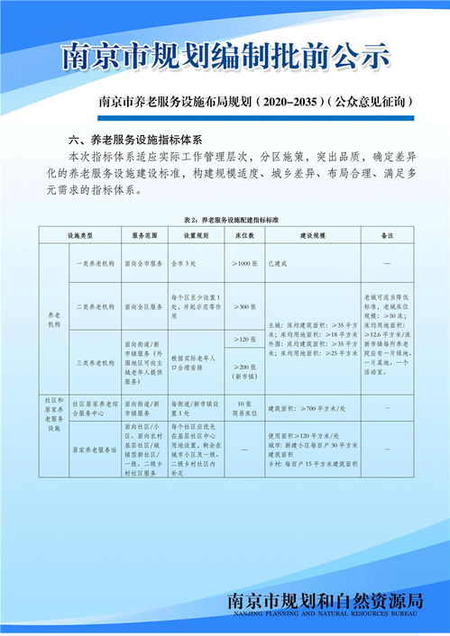 南京市养老服务设施布局规划 2020 2035 公众意见征询