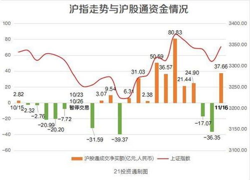 请问大家我24.05卖出601101，应该在什么价位再买入？后市会怎样走？谢谢各位回答！