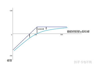 看涨看跌期权平价公式怎么推导的