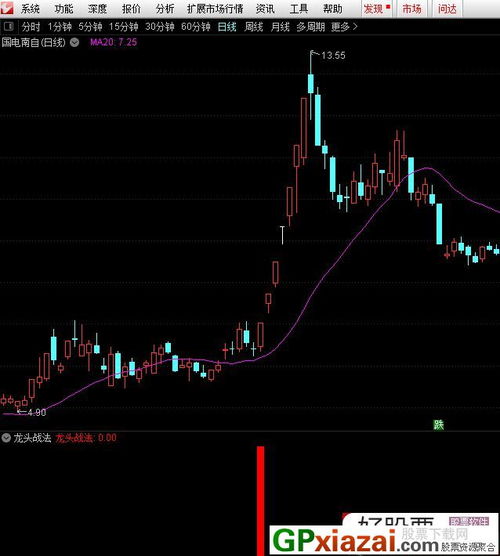 股票技术分析中的龙头战法是什么？如何通过龙头战法选股