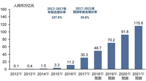 听说美国在中国移动占百分之60的股份是真的吗