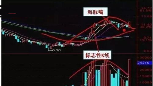 股票中说：“突破中线了”中线怎么确定