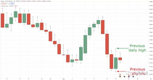 刚经过专业培训的初级操盘手在一到三个月内能达到30%的盈利吗？