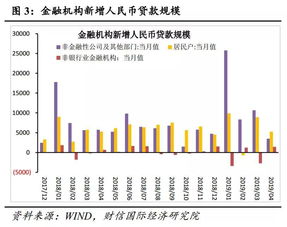 为什么和政府公债利息和消费信贷不计入GDP