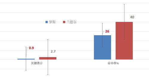 普尔交易原因曝光：为克莱续约铺路，冤枉追梦季后赛关键