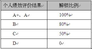 获授限制性股权激励对象是否可以买本公司市场流通股