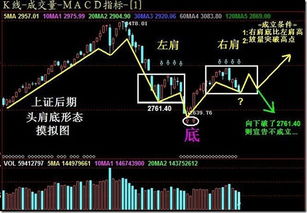 炒股票最底多少钱就可以进入