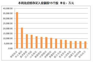 沪市A股主力资金流向个股排名(8月15日)