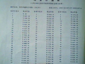 国寿鸿鑫两全保险现在已经缴满 要退保 退保的钱怎么算 