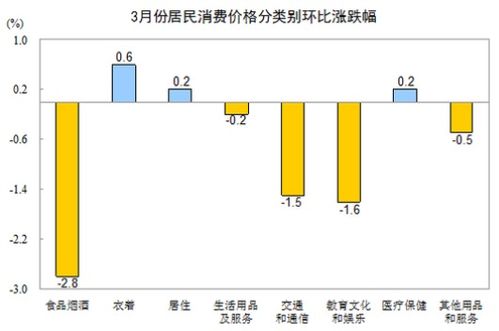 CPI数据具体指什么?