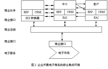 ERP基本原理