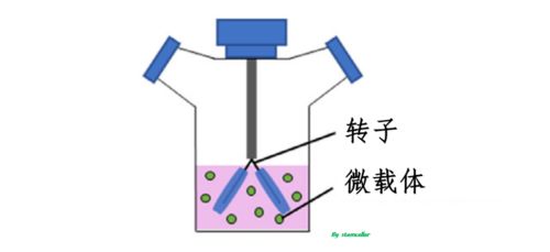 中国有哪些家企业在做生物反应器？