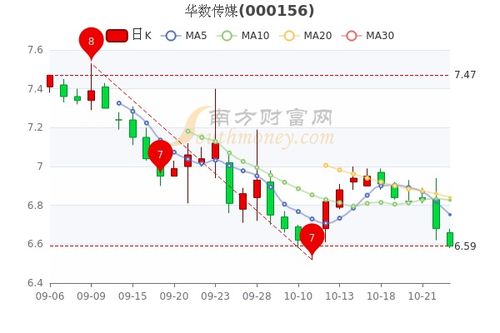 华数传媒的优缺点，发展前景，股票分析