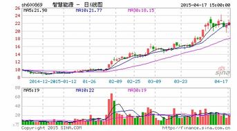 智慧能源股票 会退市吗