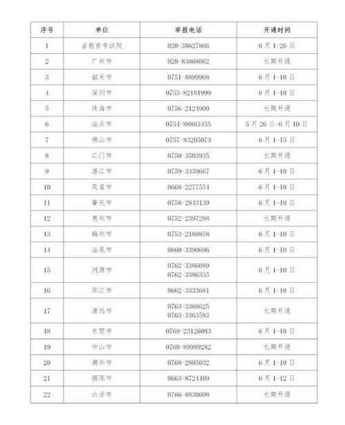 上市公司年度报告中有事项没做到可以举报吗？