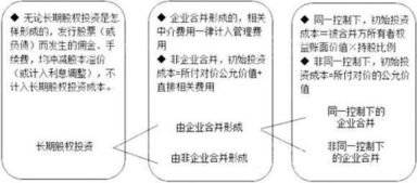 股票买卖如何计算收益率（采用分摊成本法）