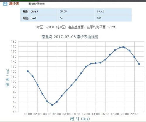 今天北戴河几点退潮 