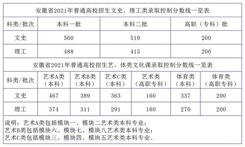 150分能上的大专,高考150分能上什么大学(图2)