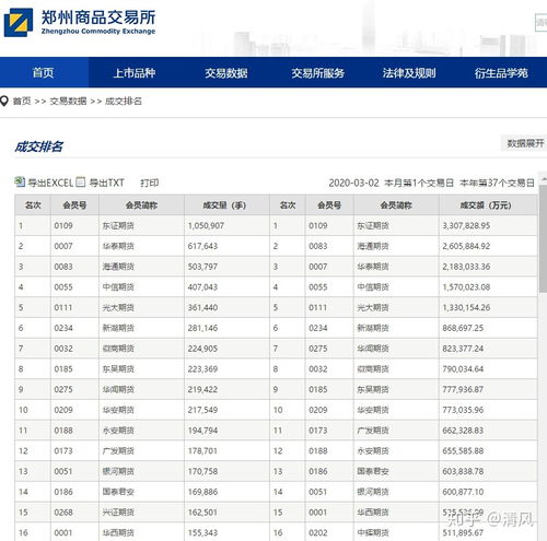 证券账户开户收费标准是什么？