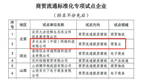 国家标准验证点公示名单发布，其中两家青岛企业入选