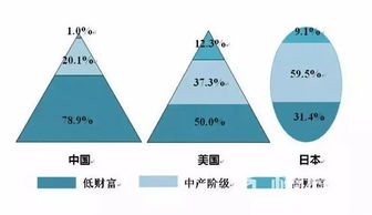 且多来自低收入阶层_低阶层的人如何接触高阶层的人