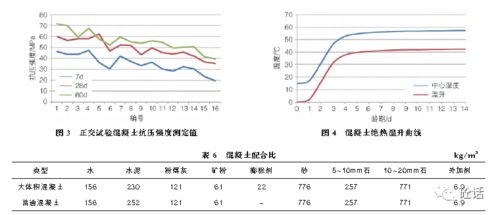 混凝土配合比中保水性或粘结性不好时怎样调整