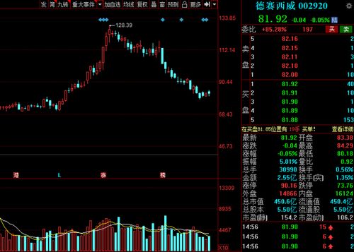 国内A股行业主力资金流向: