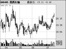 600495晋西车轴是小盘股吗