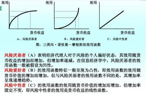 设某人效用函数U=3XY，价格为Px=1，Py=2，收入M=12，求消费者均衡时的X，Y购买量？