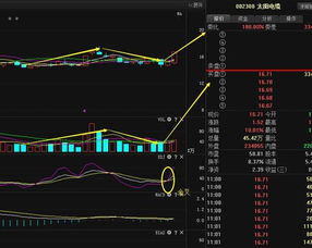 大家短线看好的股是放在尾盘买呢还是早盘买好呢