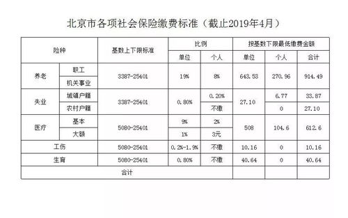 北京市的社保缴纳规定