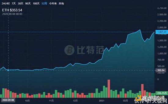 夸克币的今日行情,以太币最新价格+今日价格