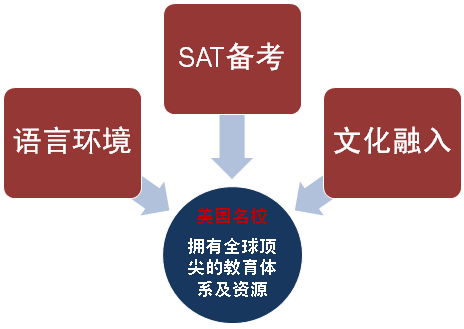 请问RFID技术可以运用在哪些领域