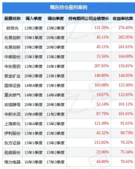 国联安基金