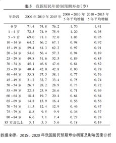 预期寿命大数据揭示半数国人可活到80岁,你能达到吗